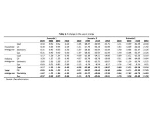The road to Paris with energy-efficiency strategies and GHG emissions-reduction targets: The case of Spain