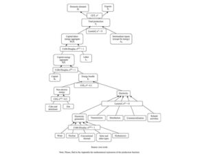 Testing European goals for the Spanish electricity system using a disaggregated CGE model.