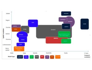 Exploring low-carbon futures: A web service approach to linking diverse climate-energy-economy models. Energies.