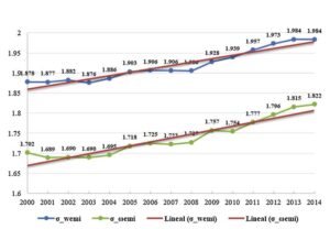Exploring carbon emissions and international inequality in a globalized world: A multiregional-multisectoral perspective