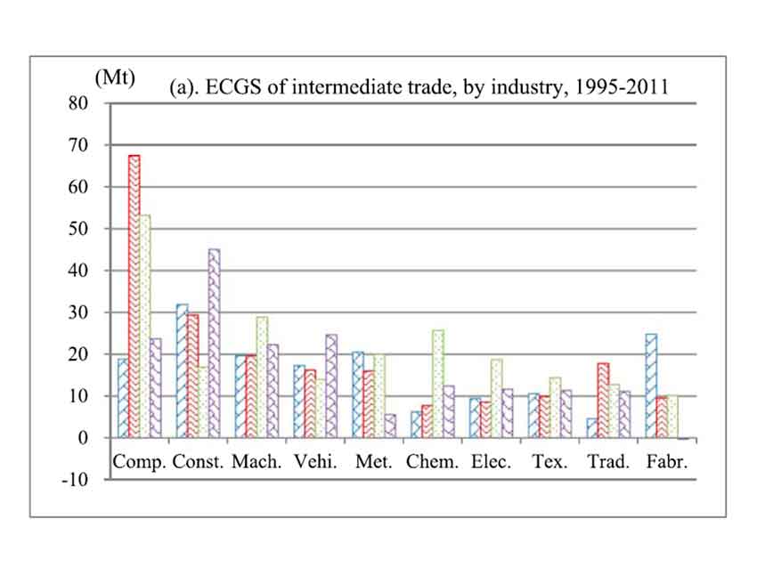 The Global CO2 Emission Cost of Geographic Shifts in International Sourcing.