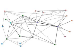 The electricity industry in Spain: a structural analysis using a disaggregated input-output model.