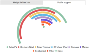 Lost (and found) in Transition: Expert stakeholder insights on low-carbon energy transitions in Spain. Energy Research and Social Science.