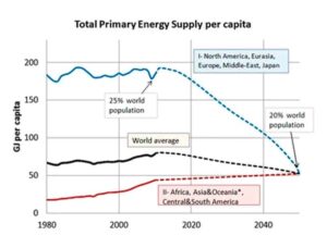 More Growth? An Unfeasible Option to Overcome Critical Energy Constraints and Climate Change.