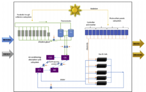Life cycle assessment of a solar absorption air-conditioning system. Journal of Cleaner Production