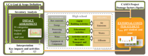Assessing sustainability performance in the educational sector.