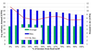 An equilibrium approach for modeling centralized and behind-the-meter distributed generation expansion.