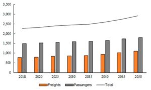 Optimizing Energy Consumption in Transportation: Literature Review, Insights, and Research Opportunities.