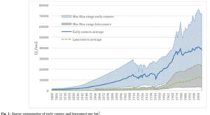 Long-term diversification paths and energy transitions in Europe.