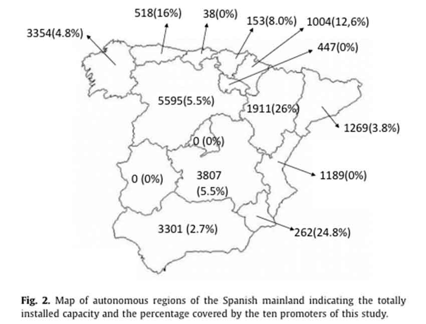 Limits to wind aggregation: empirical assessment in the Spanish electricity system.