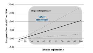 Product/process definition, technology adoption and workforce qualification: impact on performance.