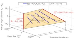A search space reduction method for transmission expansion planning using an iterative refinement of the DC Load Flow model