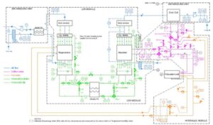 Hybrid liquid desiccant system design and operation under high latent load conditions in Taiwan. International Journal of Refrigeration.